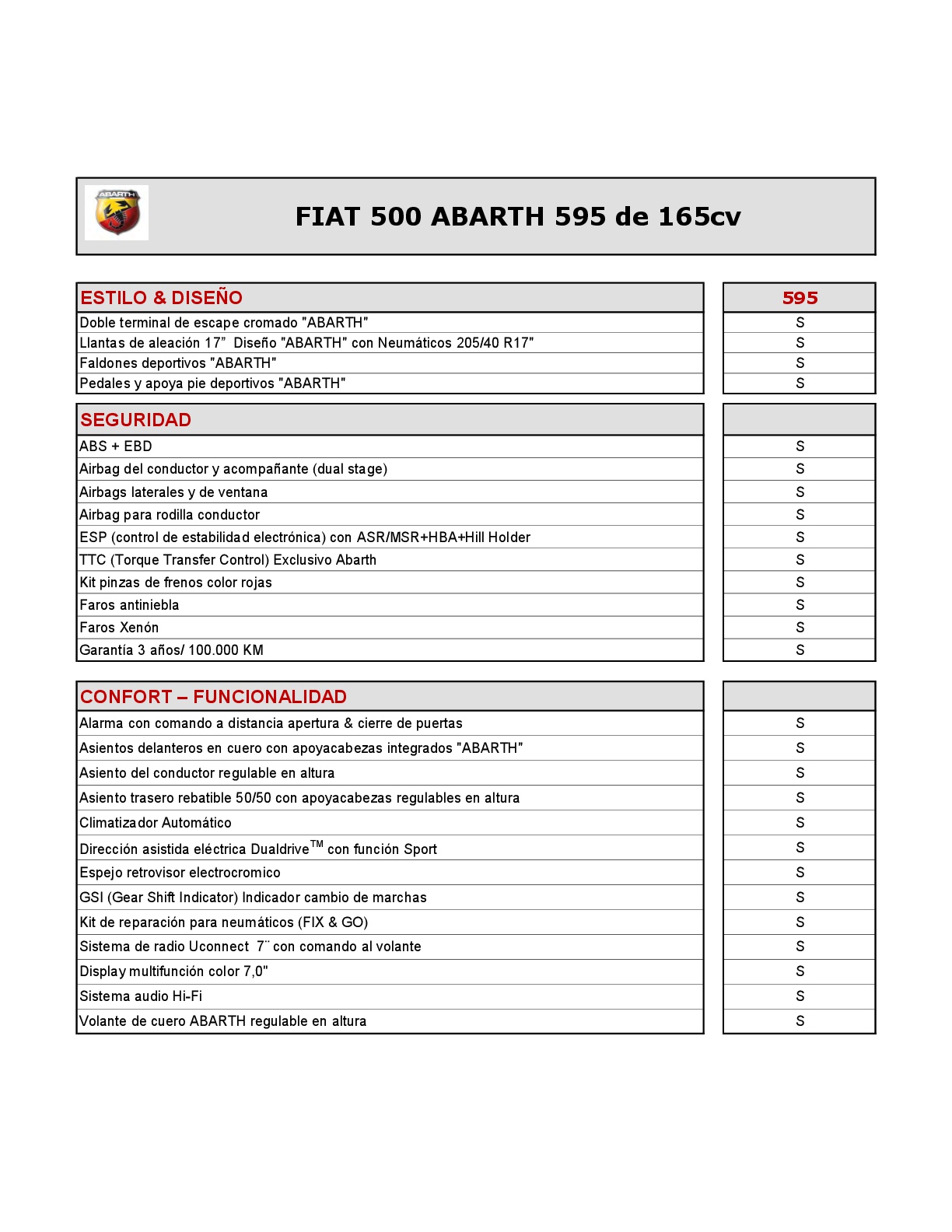 Abarth 595: Características, precios y ficha técnica