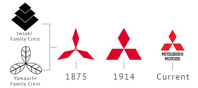 Historias Mitsubishi