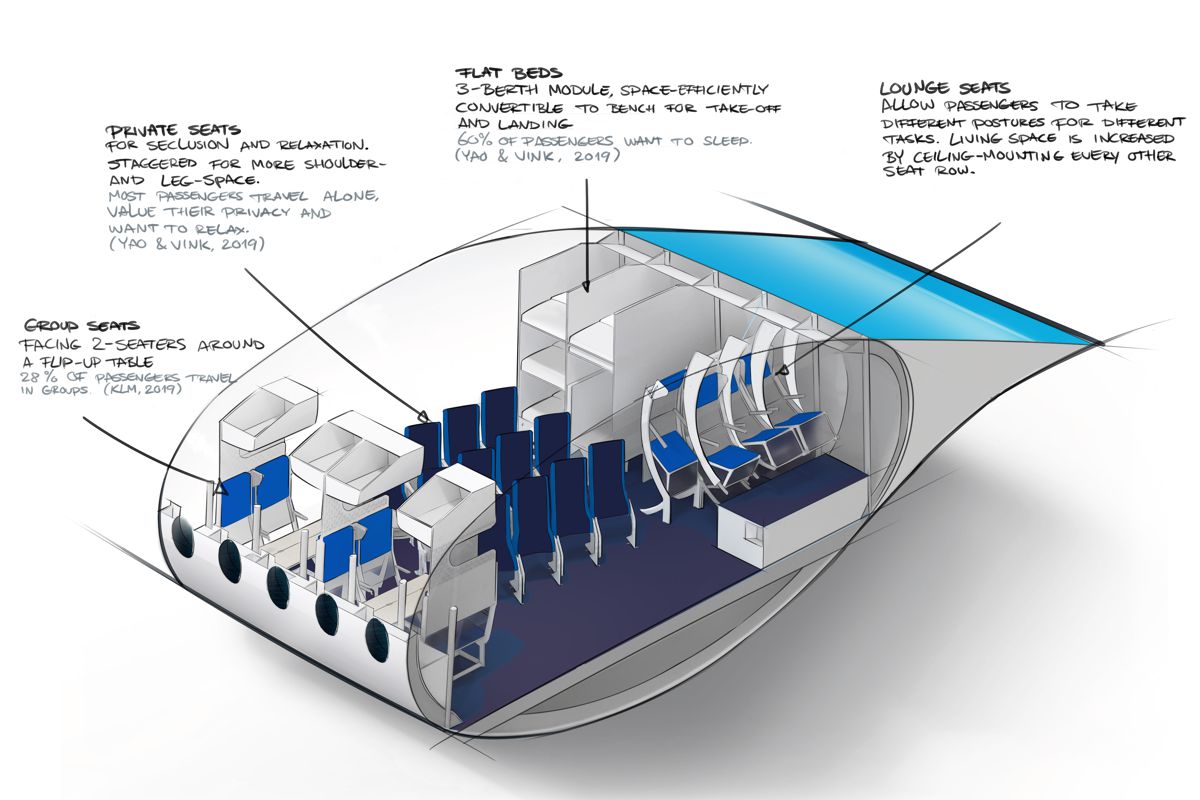 Diseño interior del avión Flying V