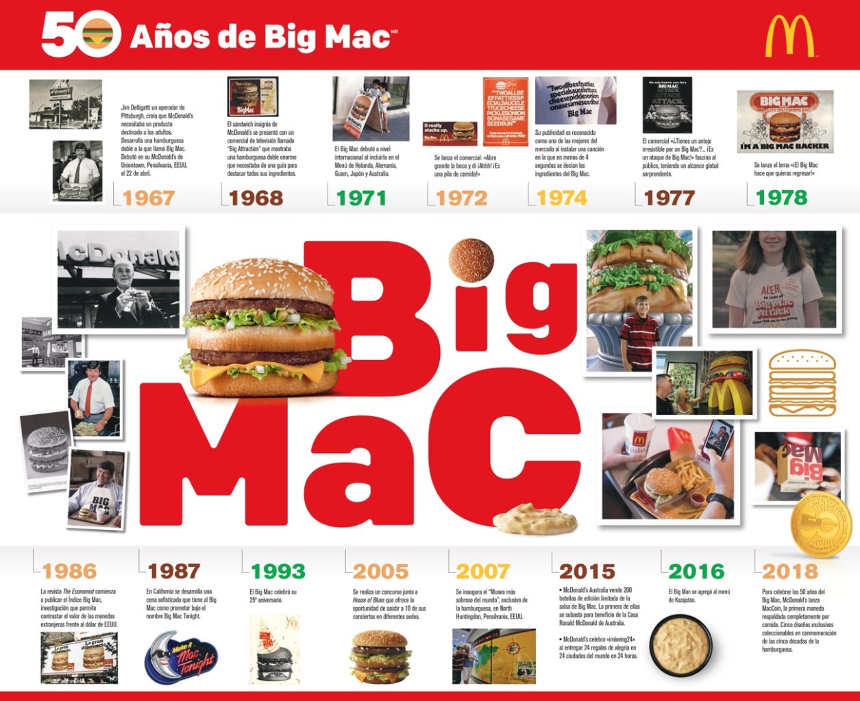 Big Mac 50 años
